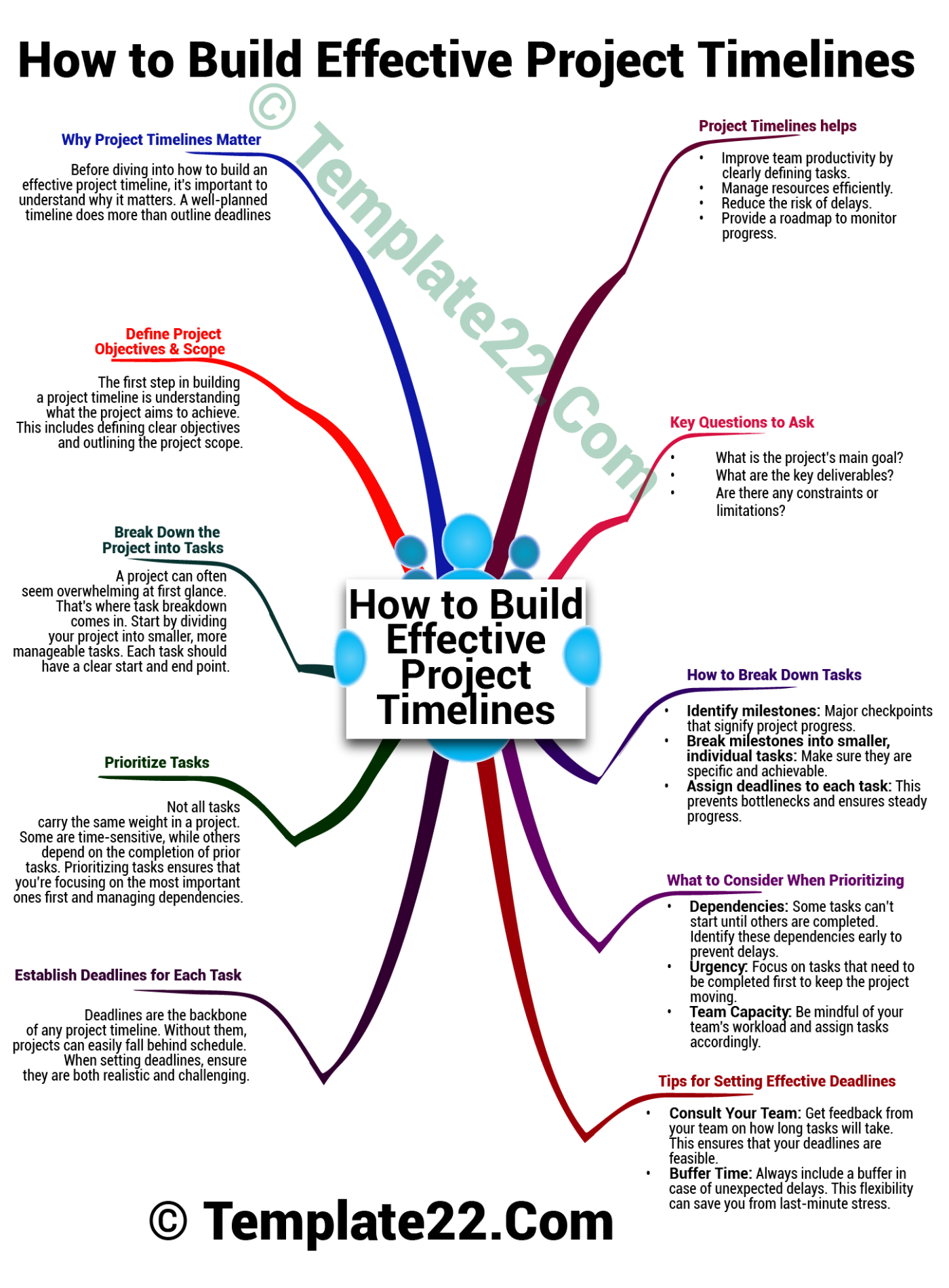 Effective Project Timeline Creation