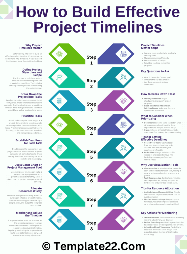 How to Build Effective Project Timelines