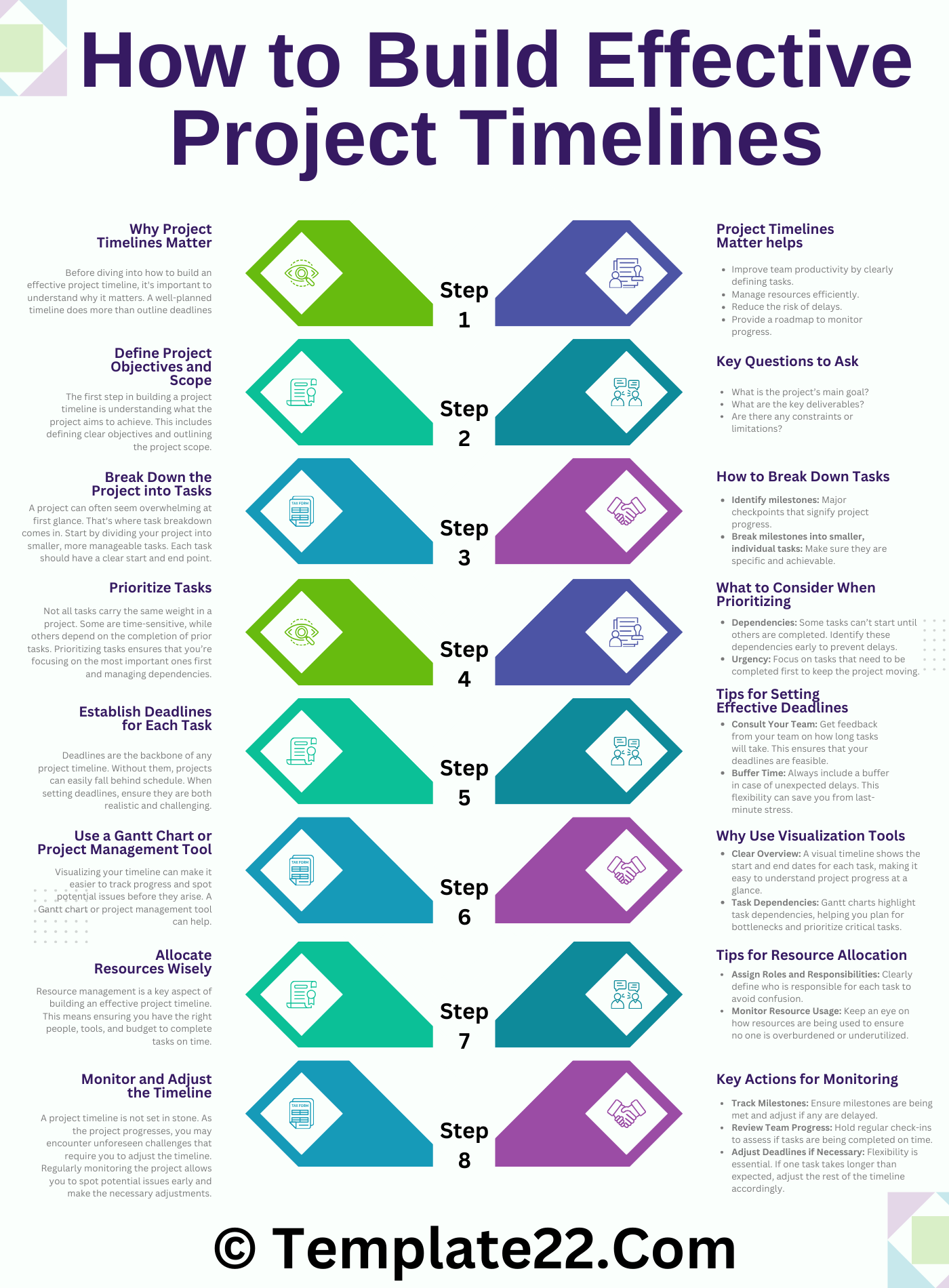 Effective Project Timeline Creation