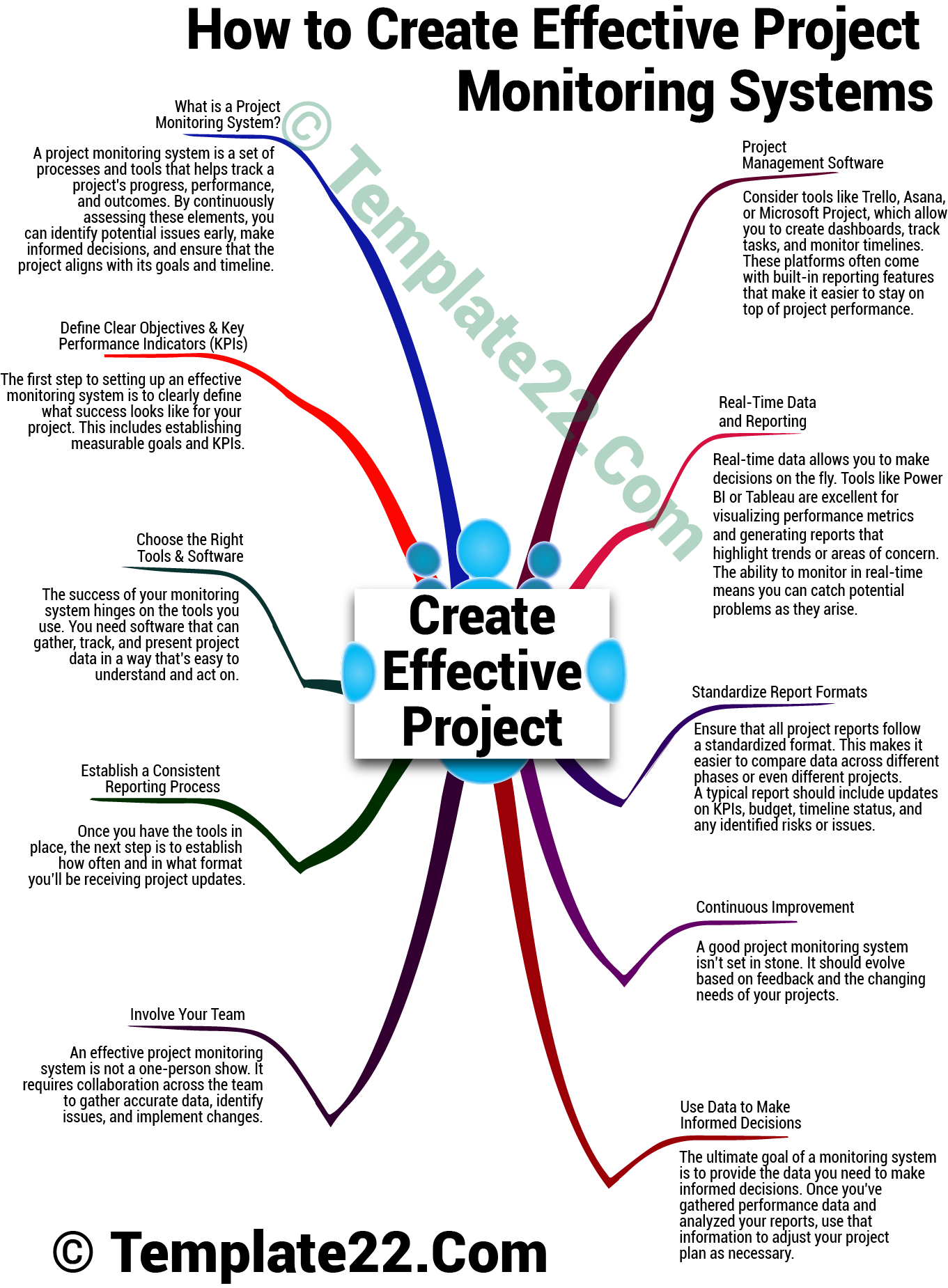 Effective Project Monitoring Systems