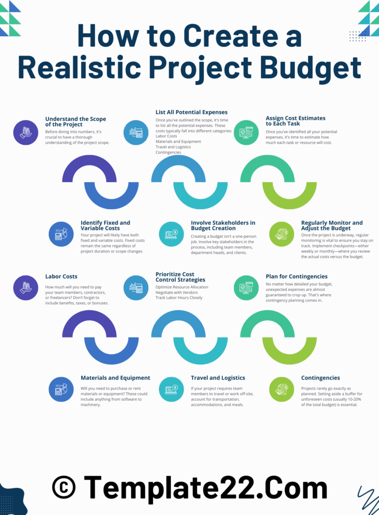 How to Create a Realistic Project Budget