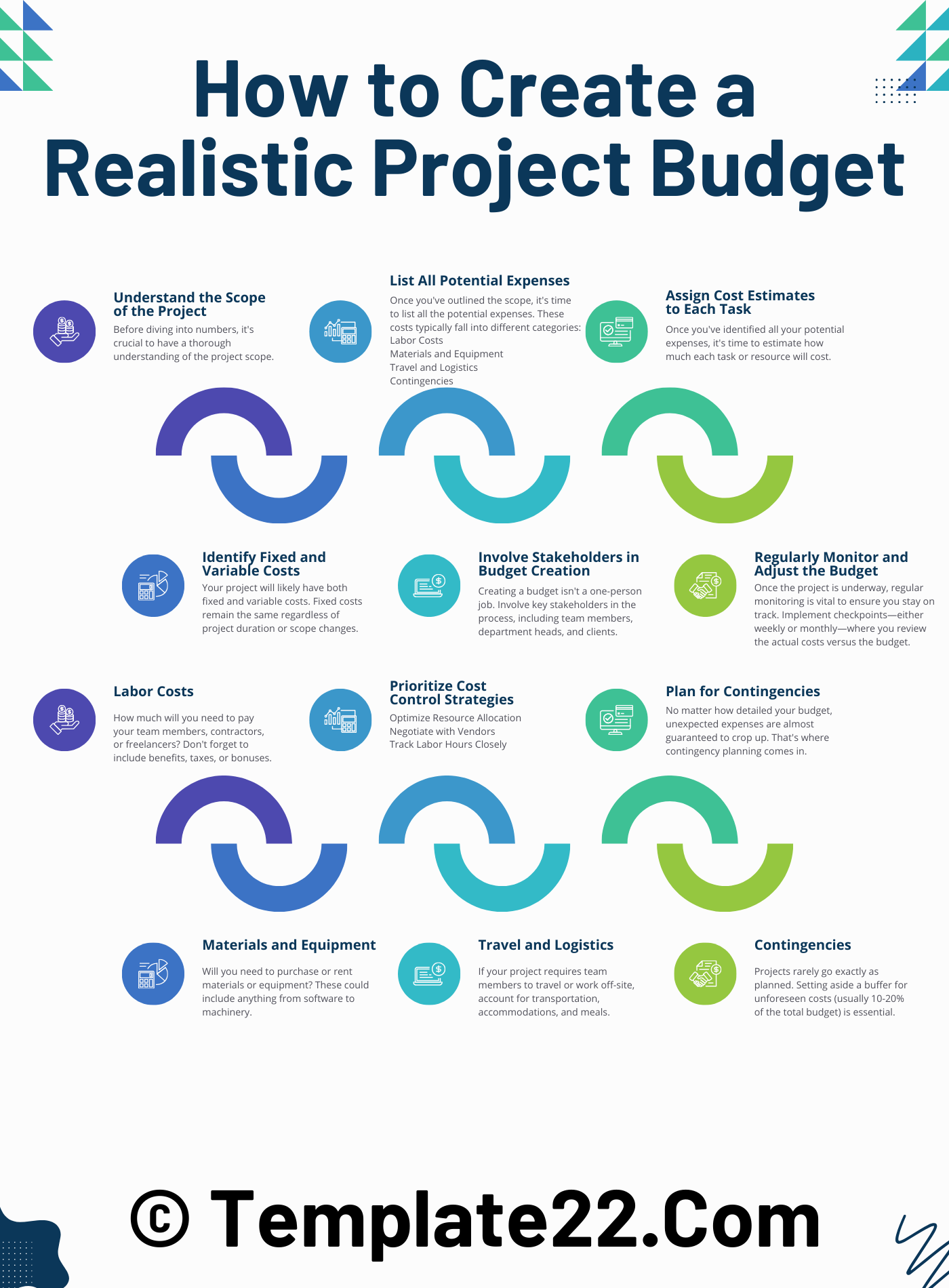 Realistic Project Budget Creation