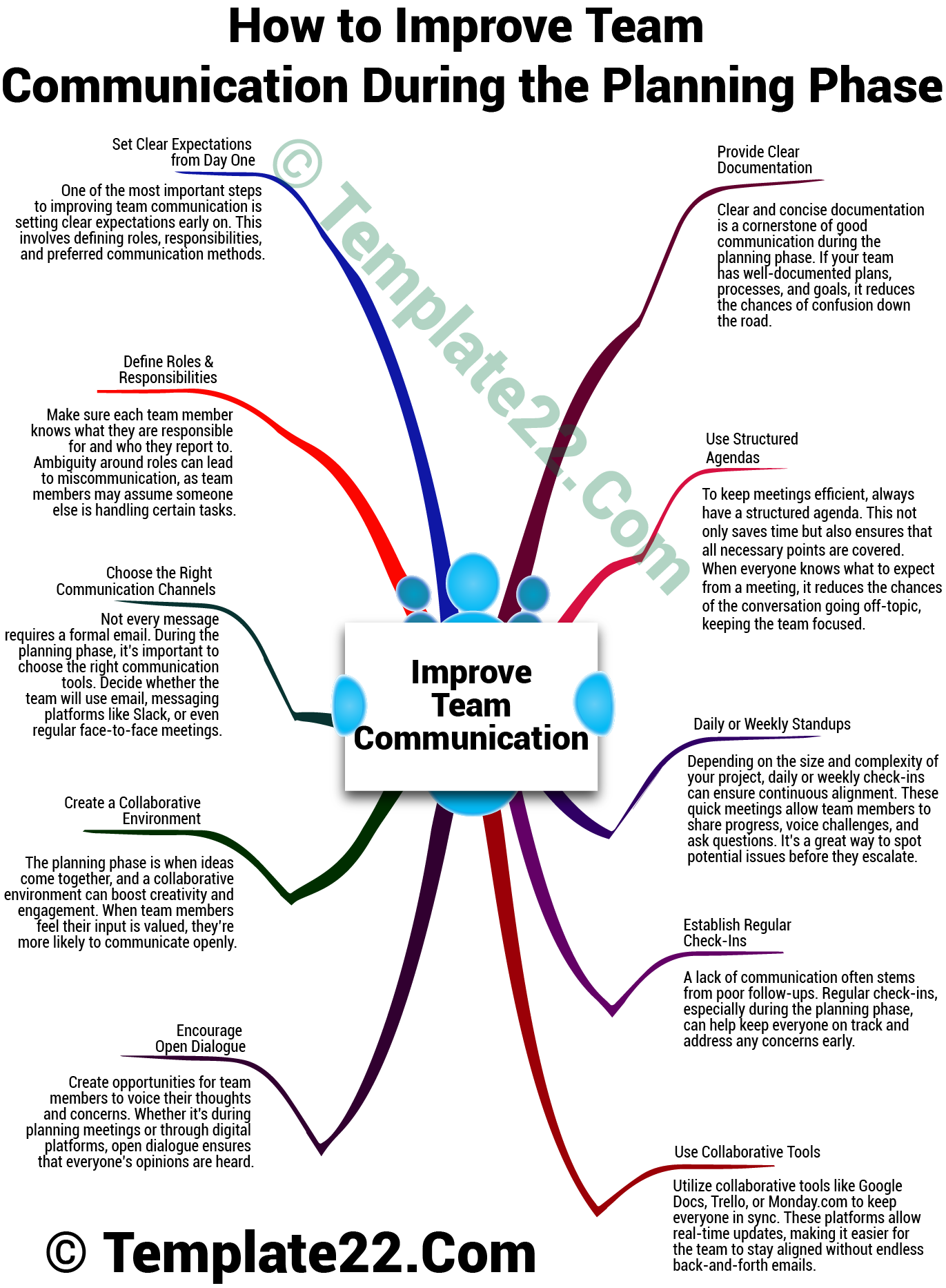 Team Communication Planning