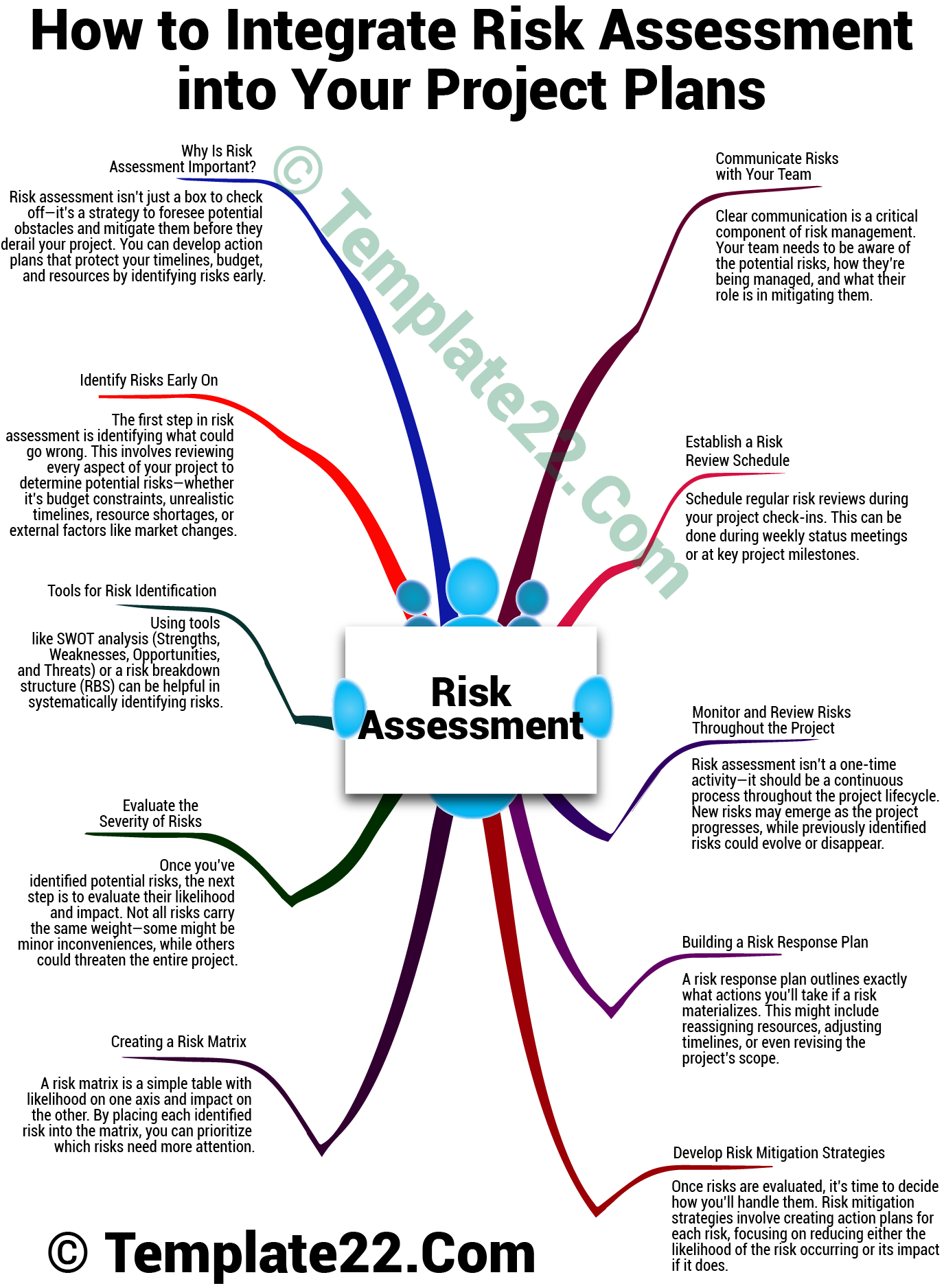 Project Risk Assessment Integration