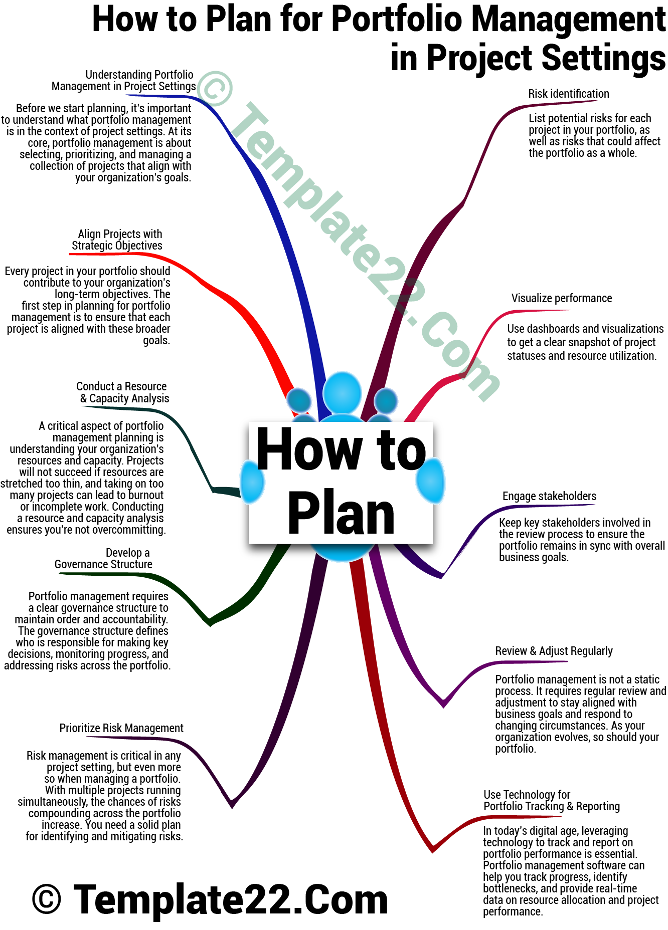 Portfolio Management Planning