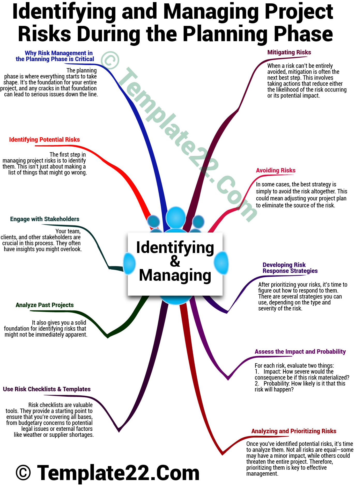 Managing Project Risks