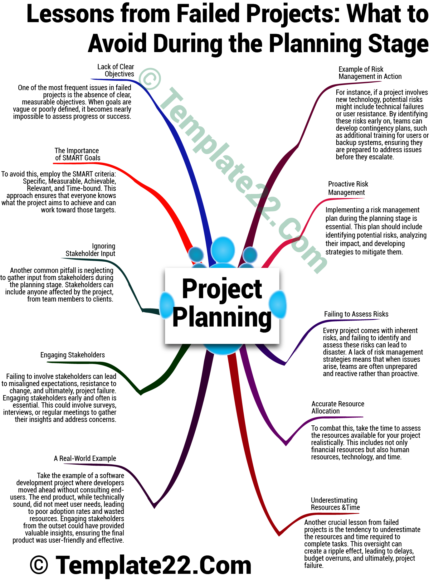 Lessons from Failed Projects: What to Avoid During the Planning Stage