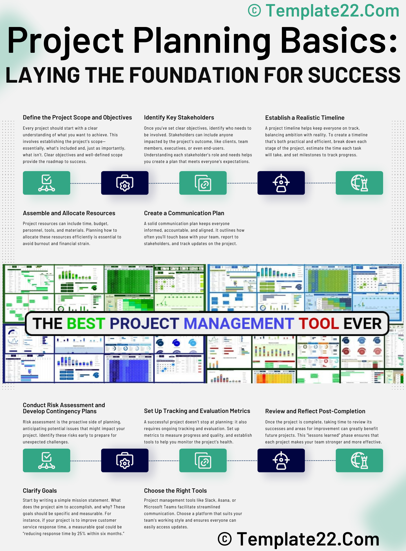 Fundamentals of Project Planning