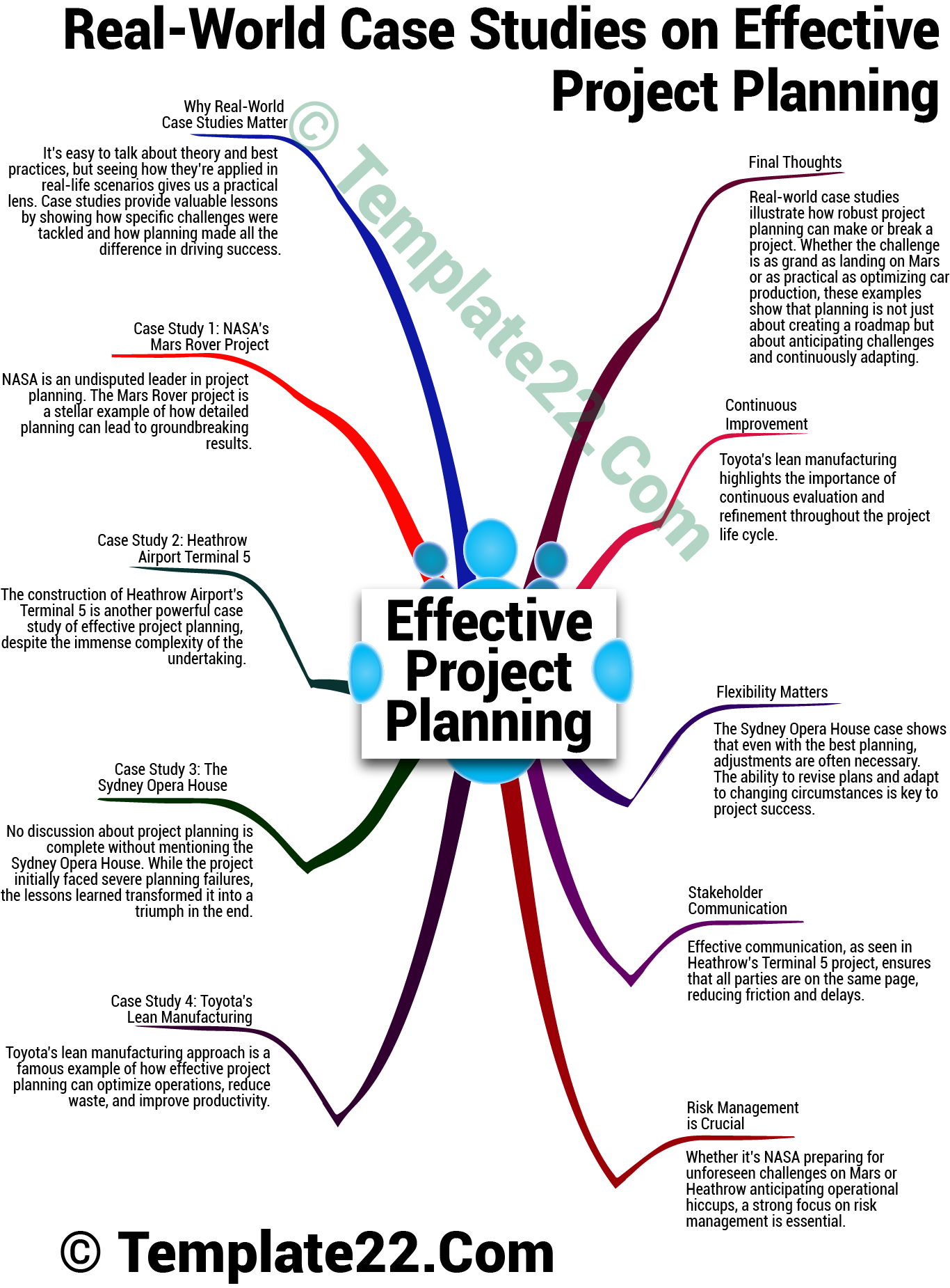 Real-World Case Studies on Effective Project Planning