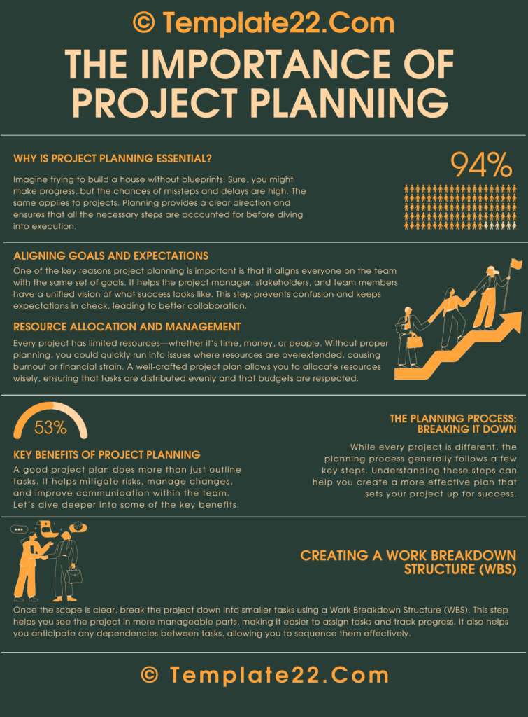 The Importance of Project Planning