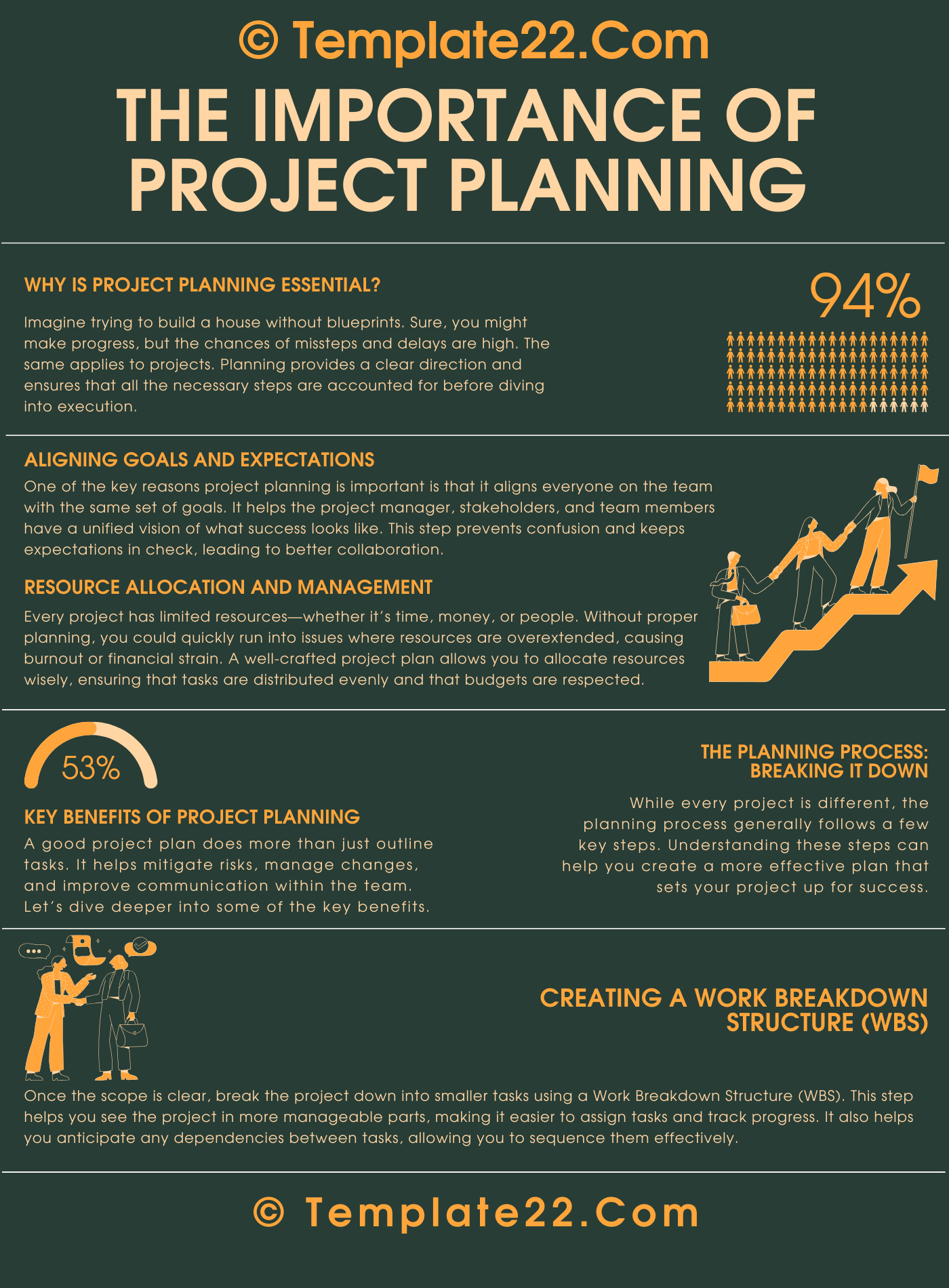 Project Planning Importance