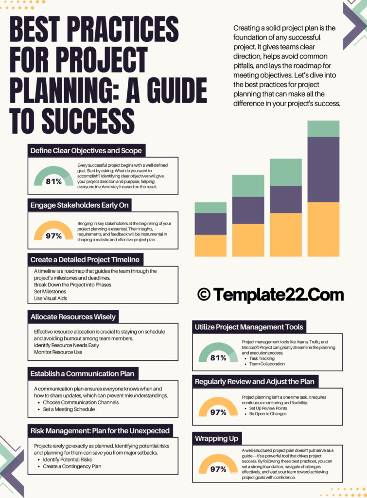 Best Practices for Project Planning: A Guide to Success