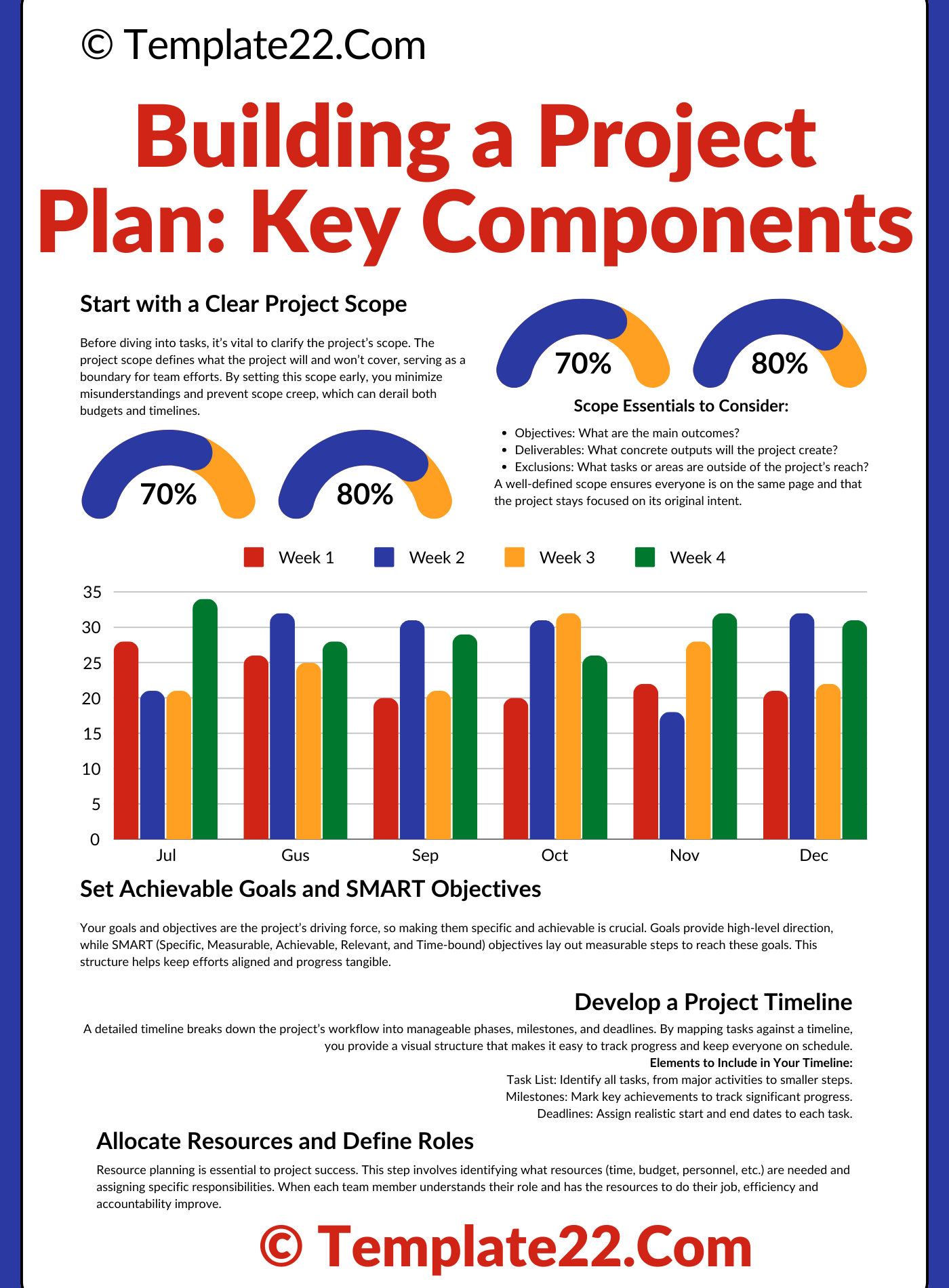 Key Components of a Project Plan