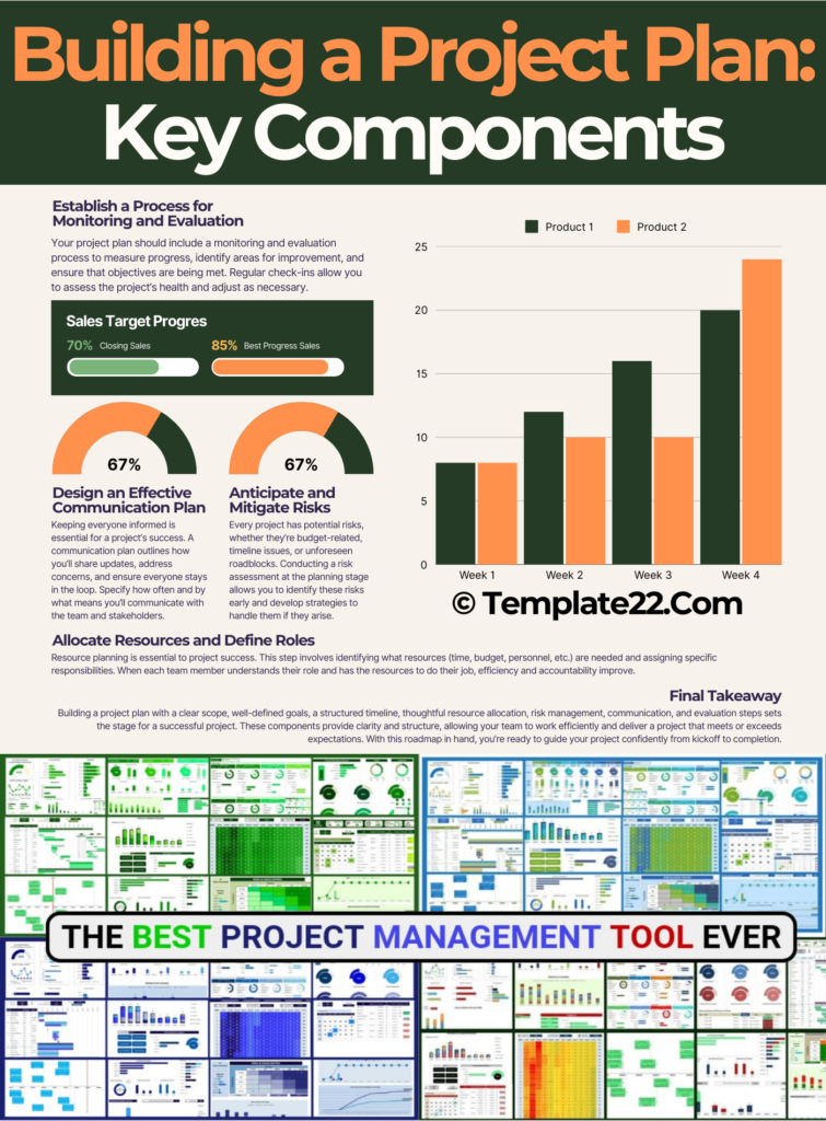 Building a Project Plan: Essential Components for a Strong Foundation