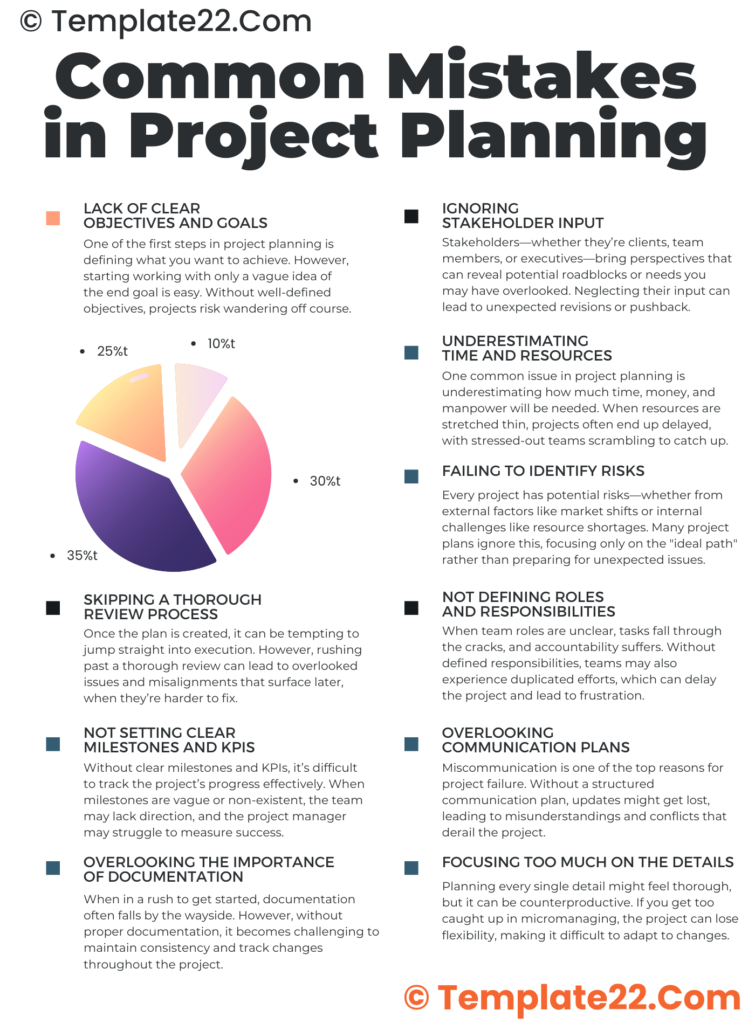 Common Mistakes in Project Planning (and How to Avoid Them)