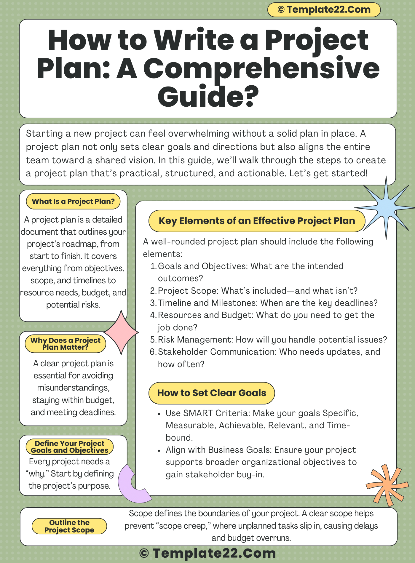 Components of a Project Plan