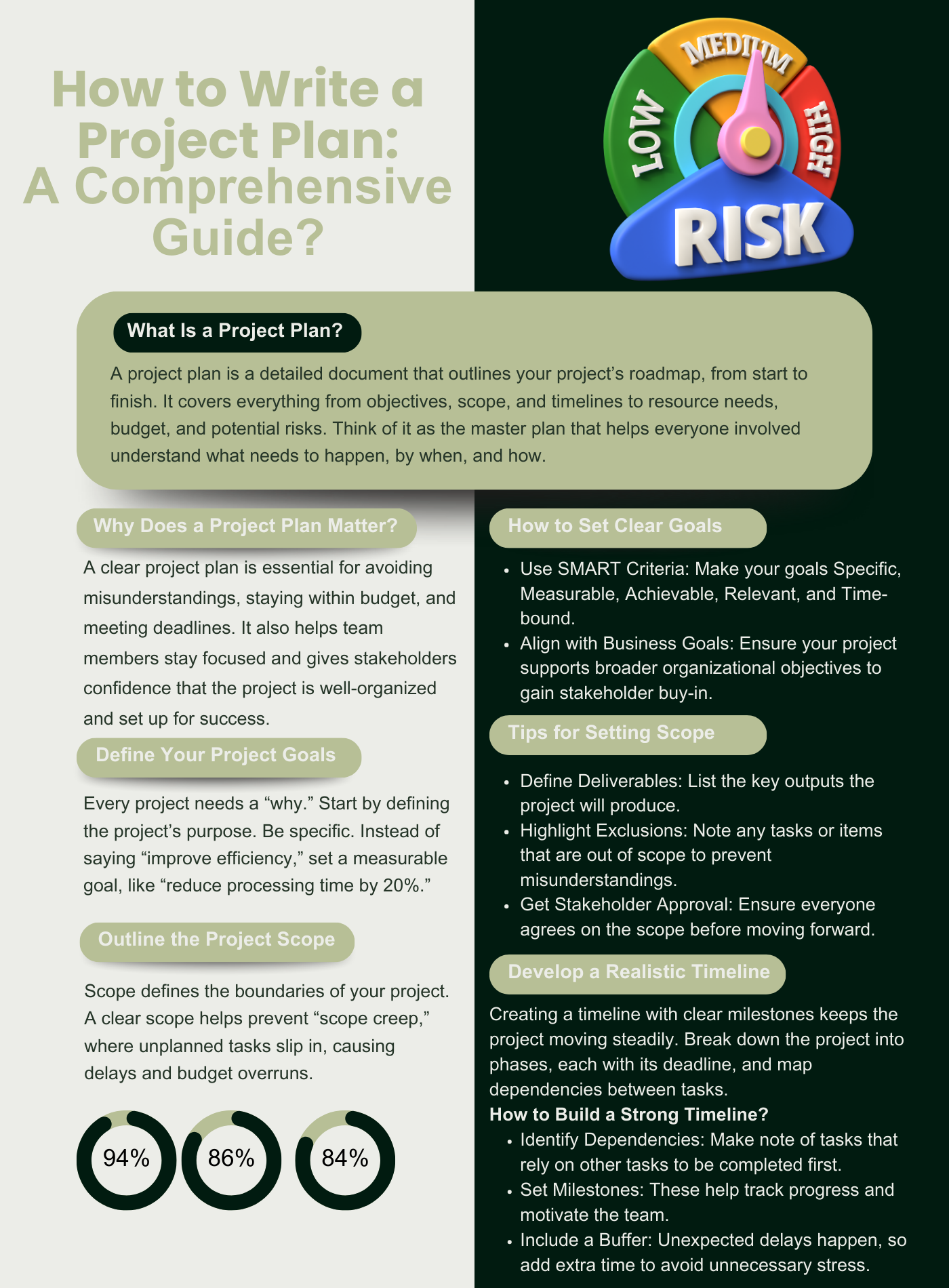 Components of a Project Plan