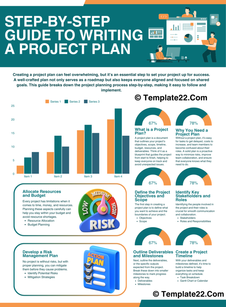 Step-by-Step Guide to Writing a Project Plan