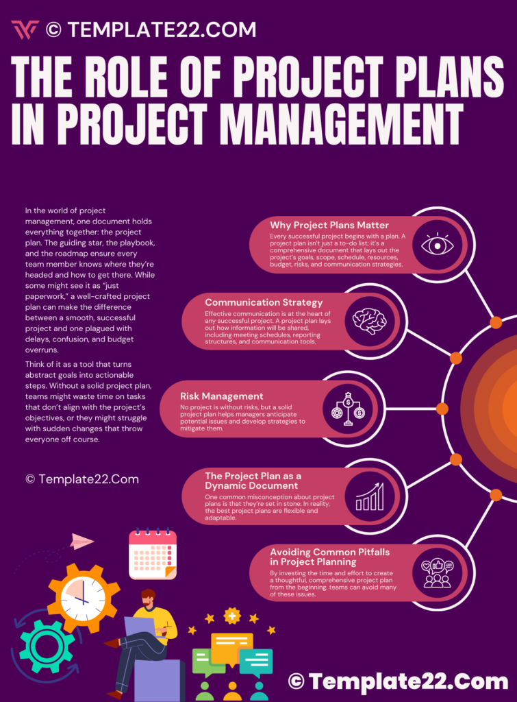 The Role of Project Plans in Project Management