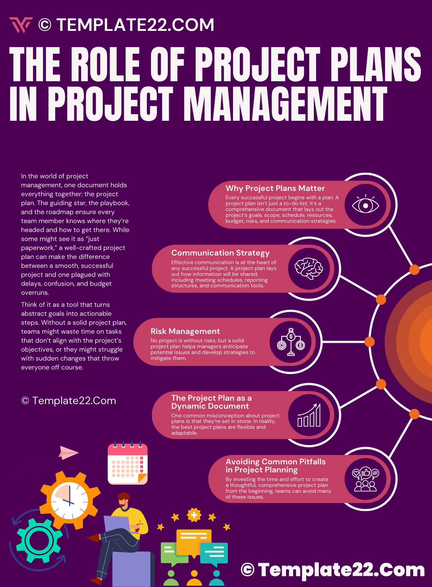 Project Plan Role