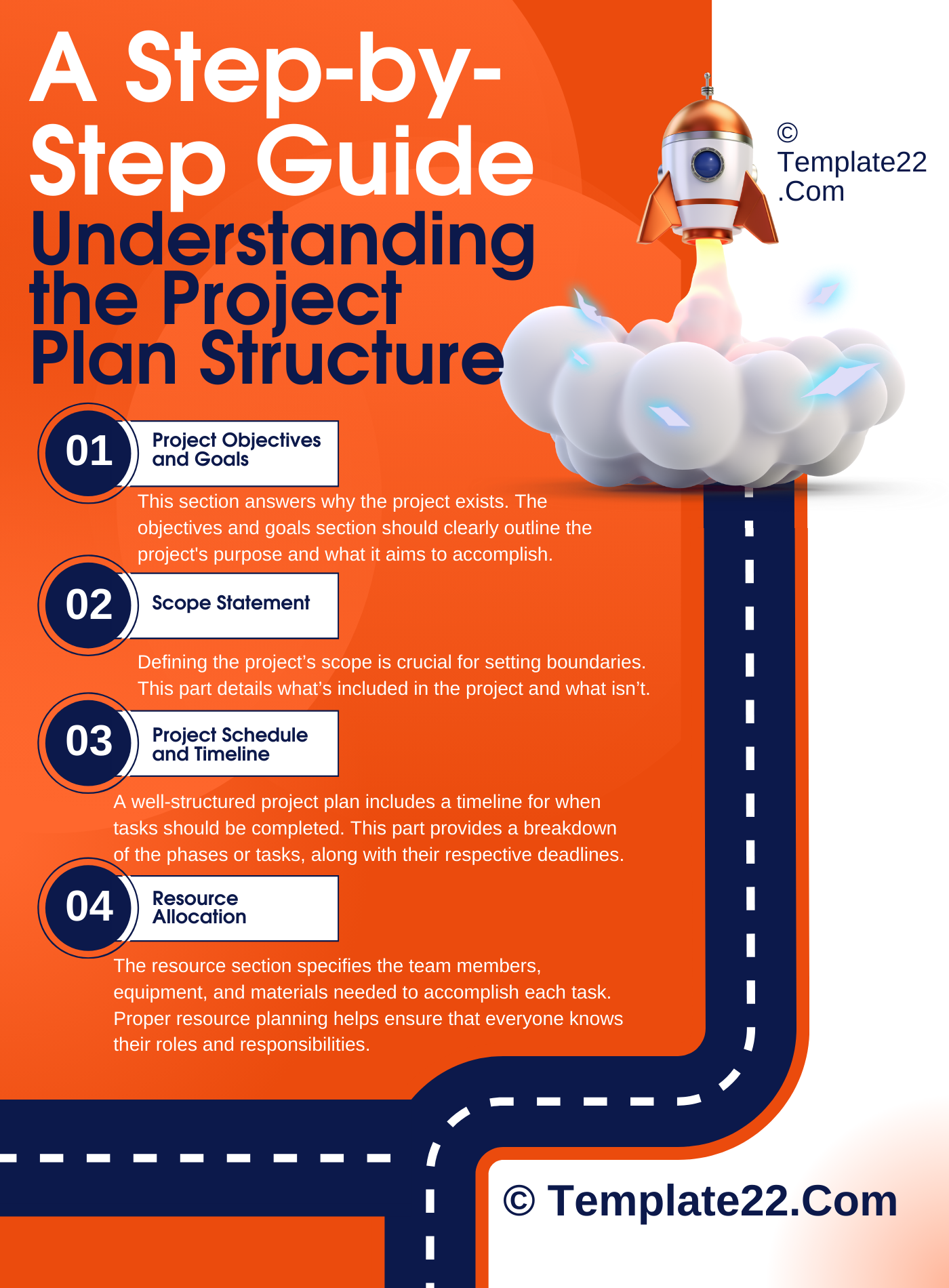 Understanding the Project Plan Structure: A Step-by-Step Guide