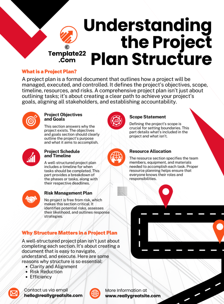 Understanding the Project Plan Structure: A Step-by-Step Guide